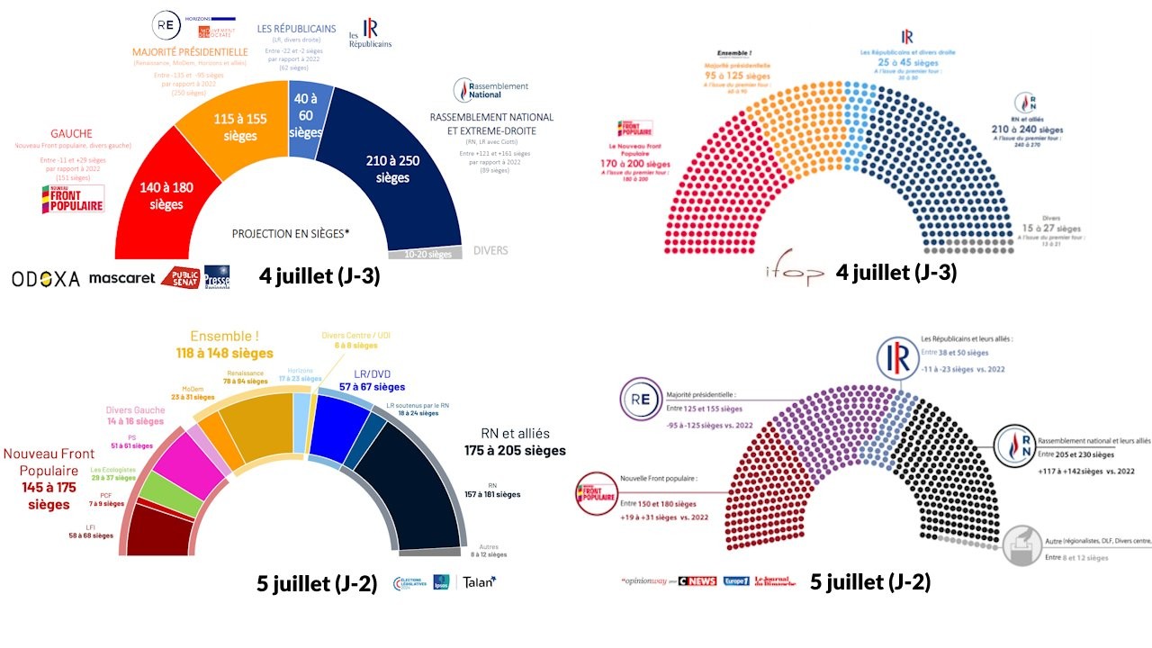 Les projections de sièges à J-3 et J-2