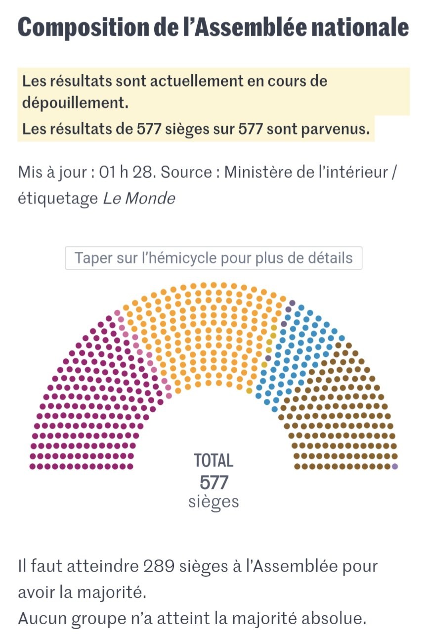 La composition de l'Assemblée Nationale le matin du 8 juillet 